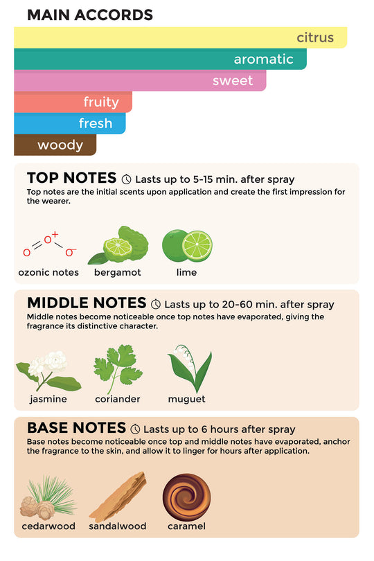 DenimLove Eau De Toilette For Men 70ML